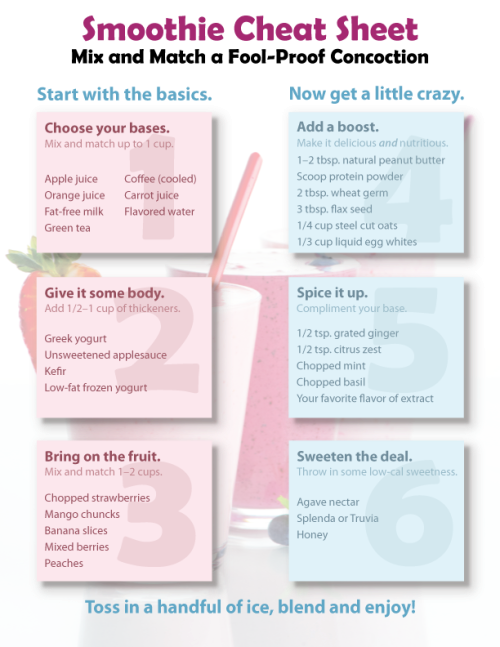Fool-Proof Smoothie Cheat Sheet